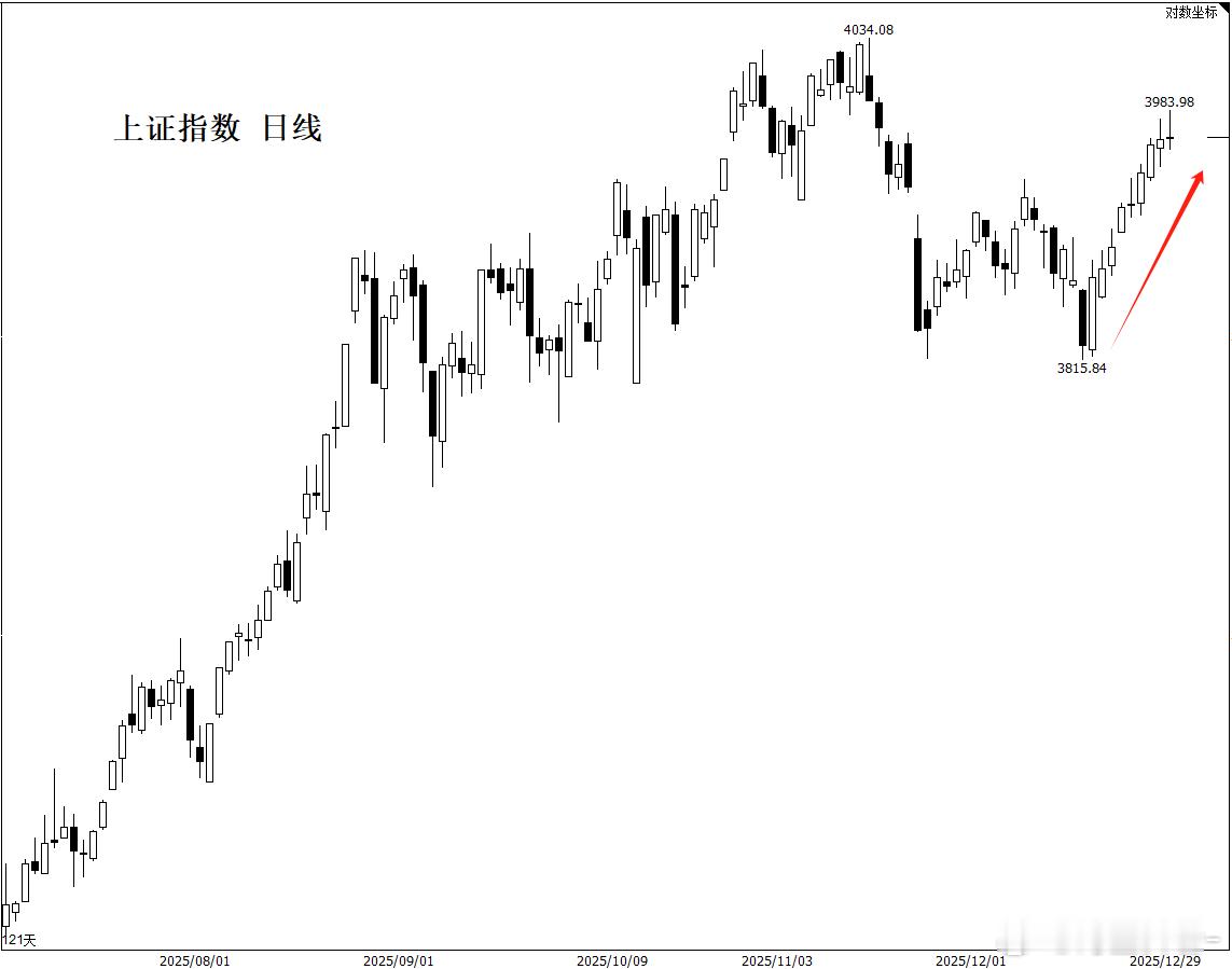 上证指数历史上4次九连阳的情况分别出现在1997年、2007年、2015年、20