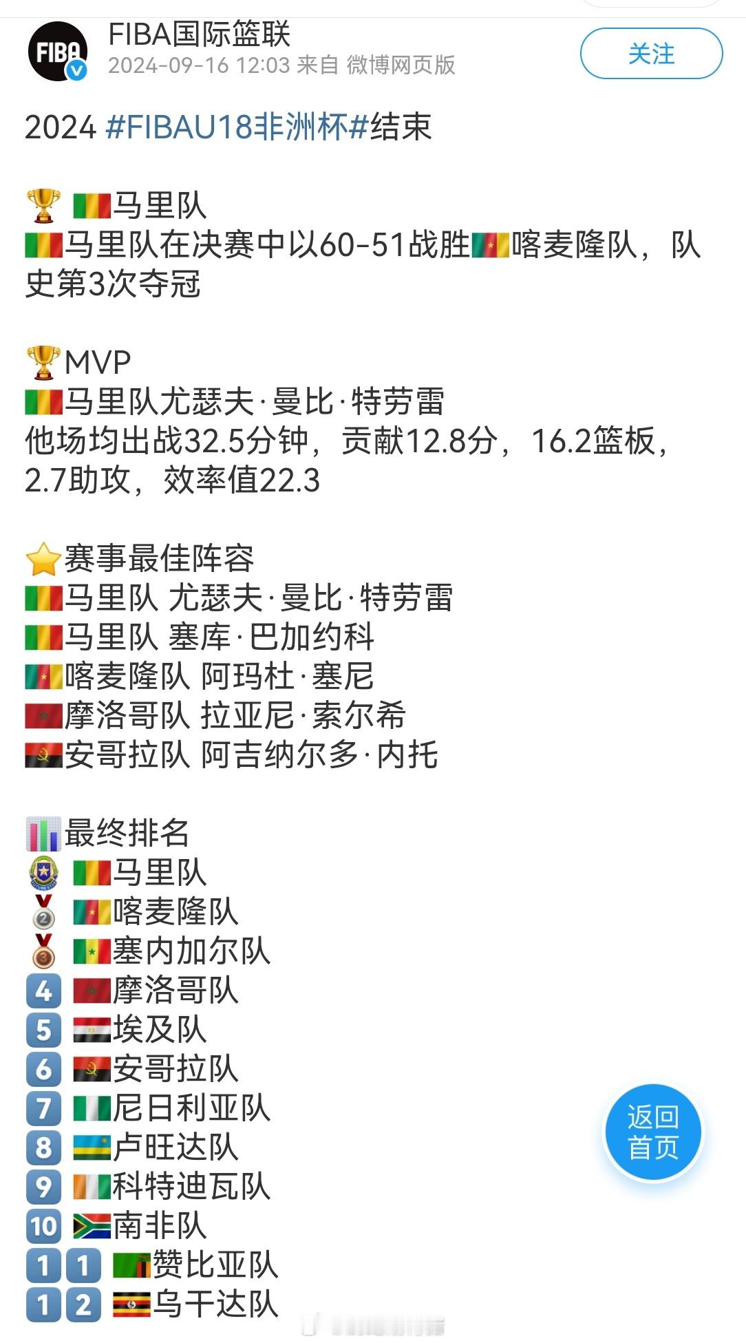 才发现。。。。。埃及队竟然没有打进今年的U19世界杯，去年U18非洲杯他们排名第