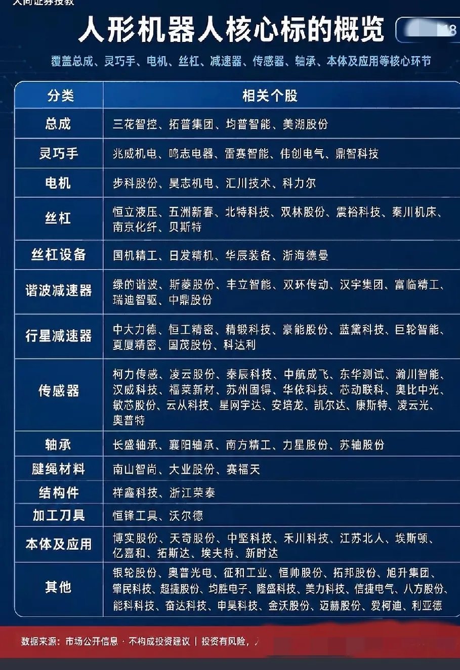 A股市场人形机器人核心标的个股梳理！A股市场机器人板块持续升温，成为了全球第二大
