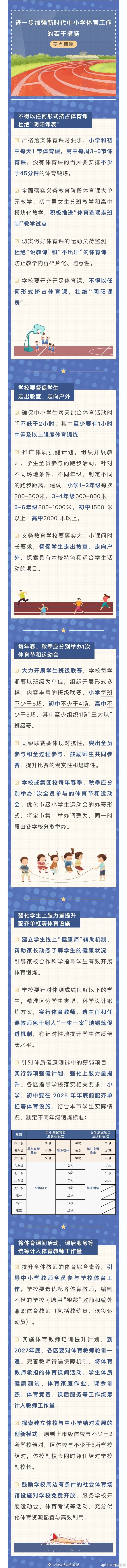 北京发布中小学体育八条   北京要求小学初中每天1节体育课  日前，北京市教委发