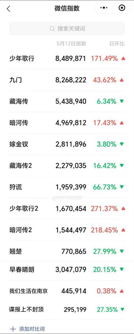 优酷大会次日微指，肖战谍报上不封顶倒数第一，别人都是几百万，它才20万