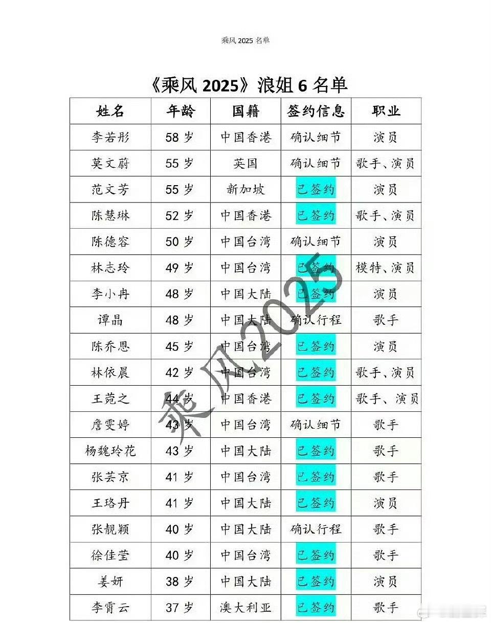 浪姐6 真的假的  邝玲玲真的会来吗 希望她之后能多通过展现自身真实且多元的魅力