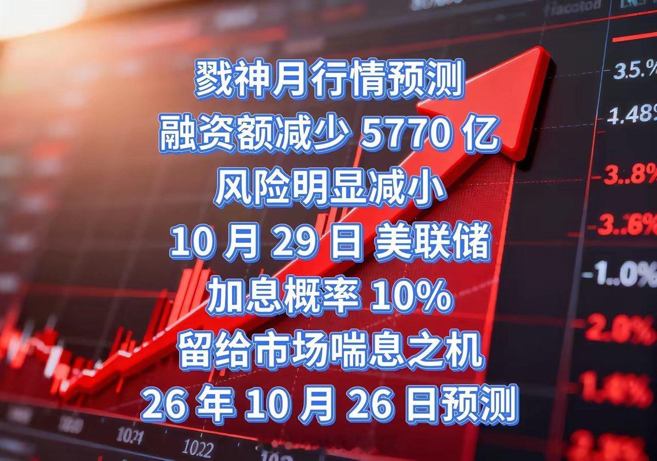 又到了对明天走势预判的时候明天 2026 年 10 月 26 日       我