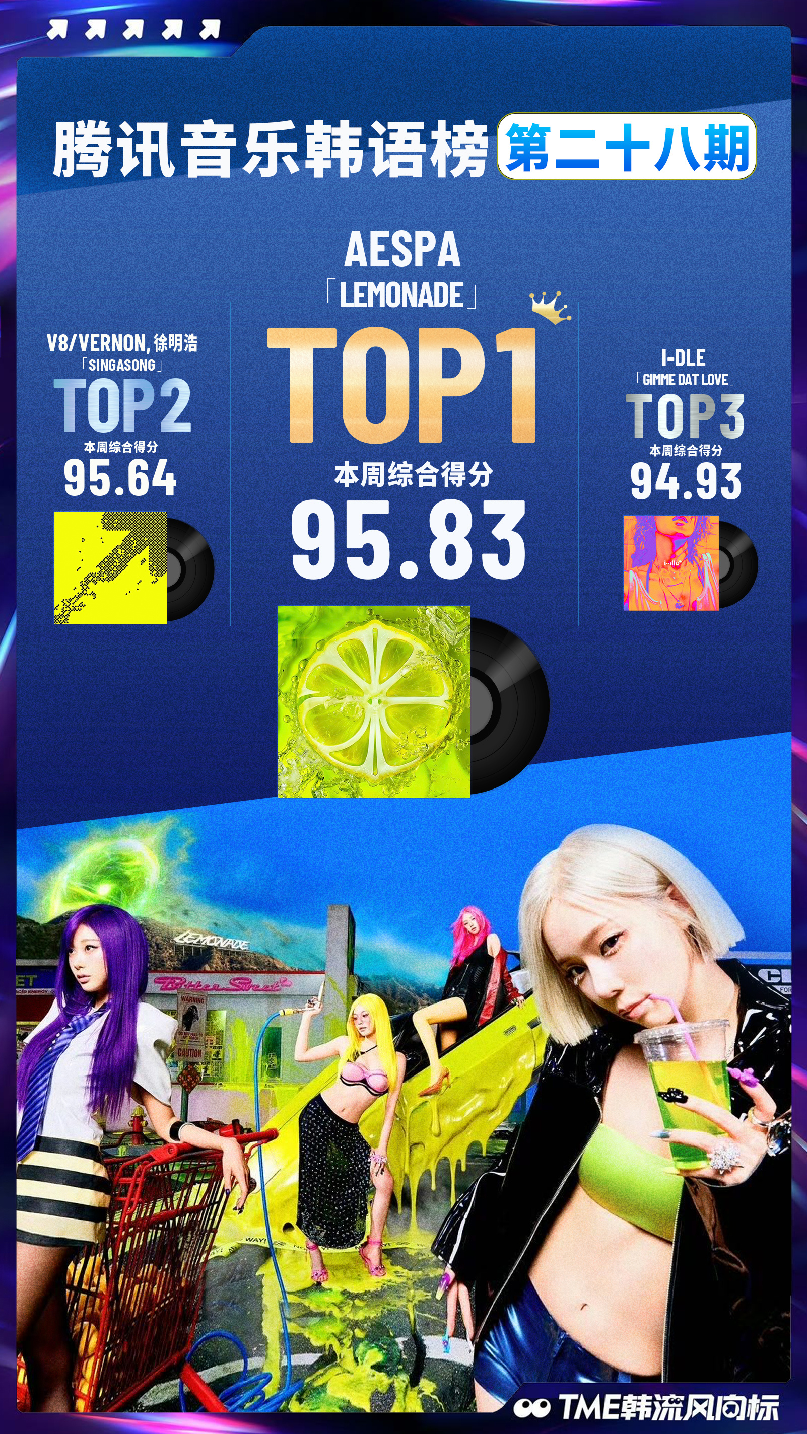 腾讯音乐韩语榜第二十八期榜单排名揭晓📀🥇LEMONADE-aespa🥈si