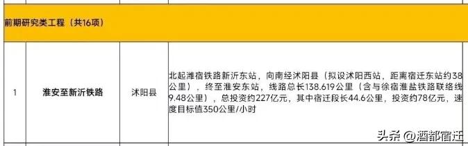 新沂至淮安铁路正式被纳入宿迁市“十五五”综合交通规划前期研究项目，线路途经沭阳，