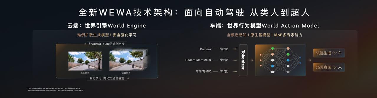 华为乾崑智驾ADS 4 Beta公开首测，尽显“乾崑速度”！从4月22日发布到8