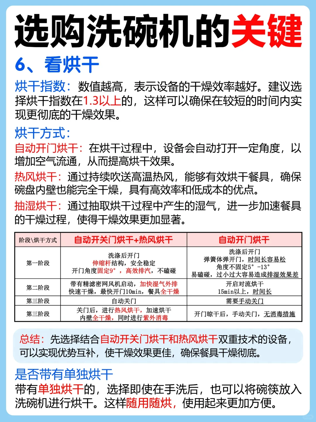 比手洗干净10000倍❗洗碗机真的这么好选