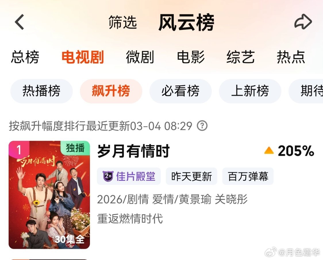 经历了这一波，真是服了，这几天天天更新在飙升榜第1了。