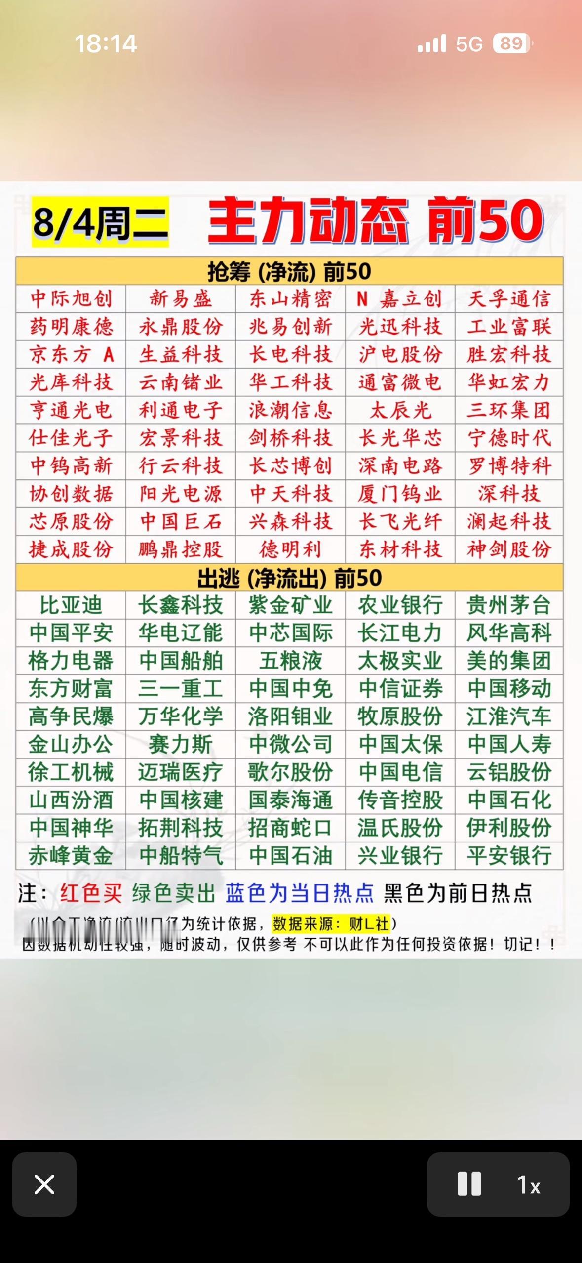 8月4日股市行情，动态前50名股票一览。

8月4日的股市行情真是让人看得心跳加