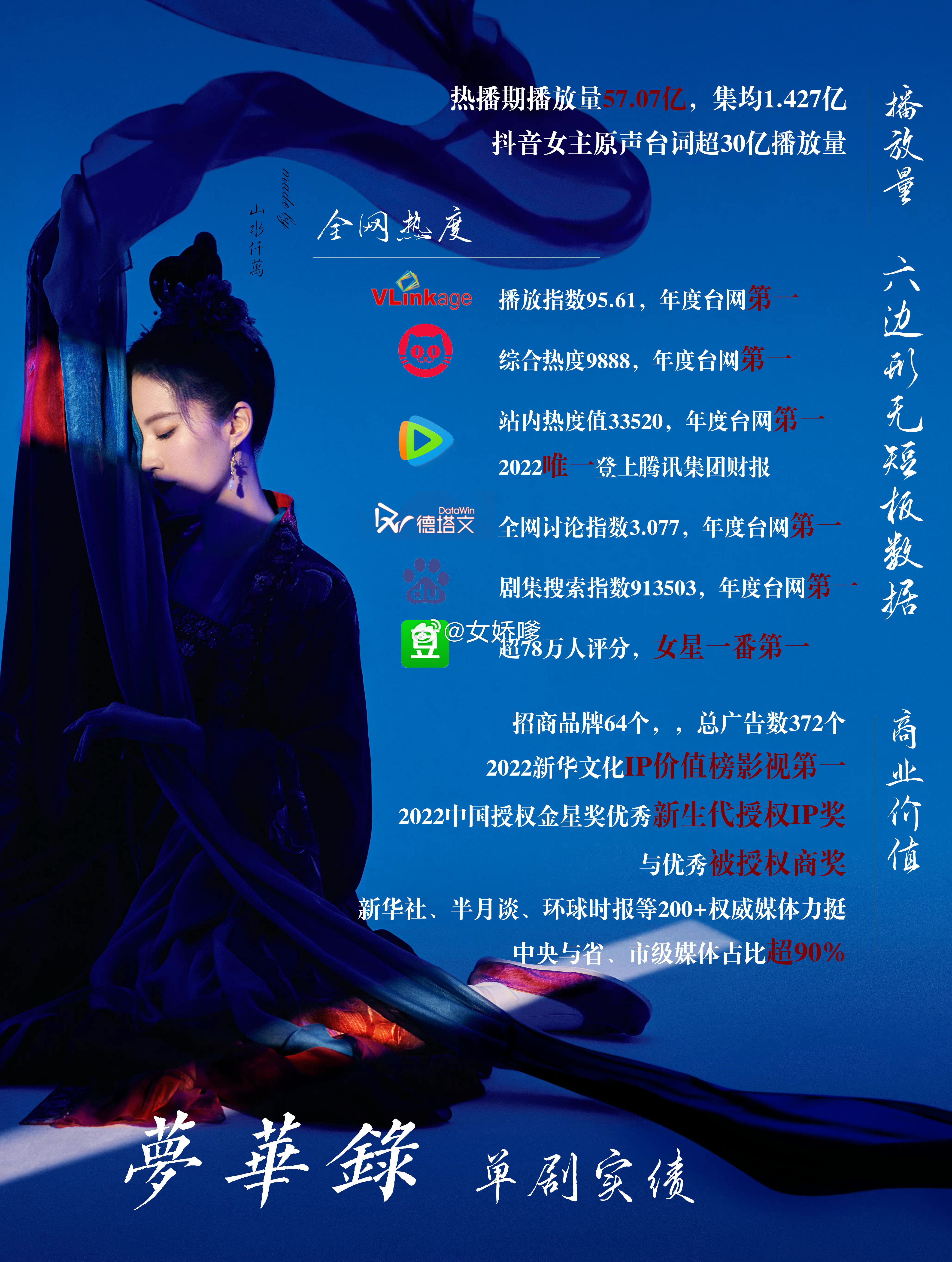 刘诗诗和刘亦菲商务图实绩图极致反差到底是谁多久没进组了