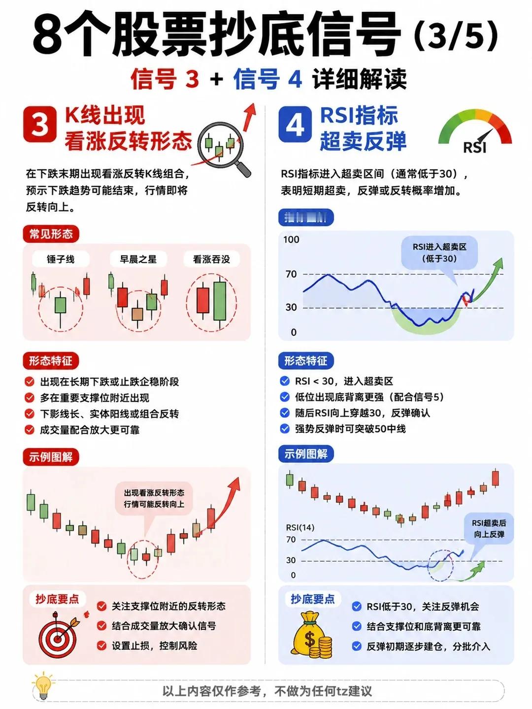 股票抄底必看！8 大信号教你低吸 