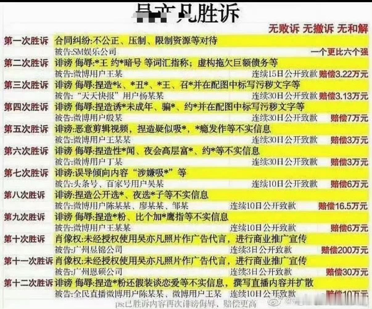 wuli凡凡12次胜诉，无败诉无撤销无和解