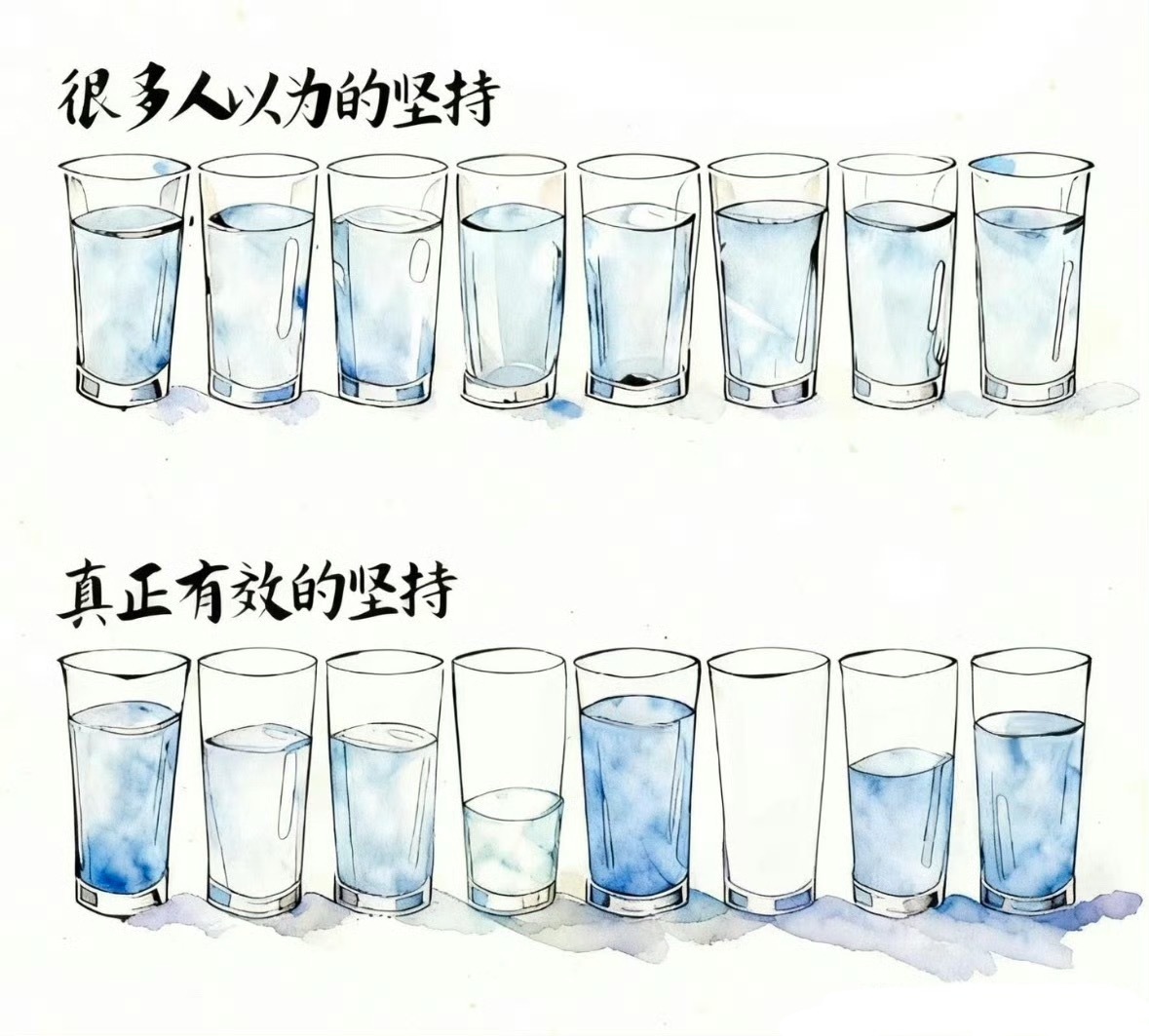 长期坚持的诀窍长期坚持的诀窍 ​​​