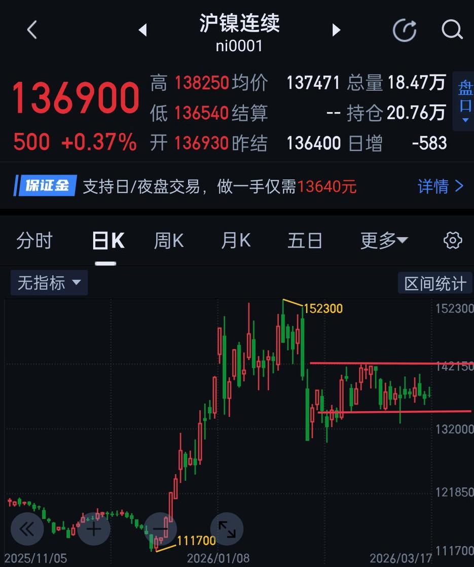 沪镍，无从入手，仍需等待方向突破。            夜盘，沪镍一直徘徊在1