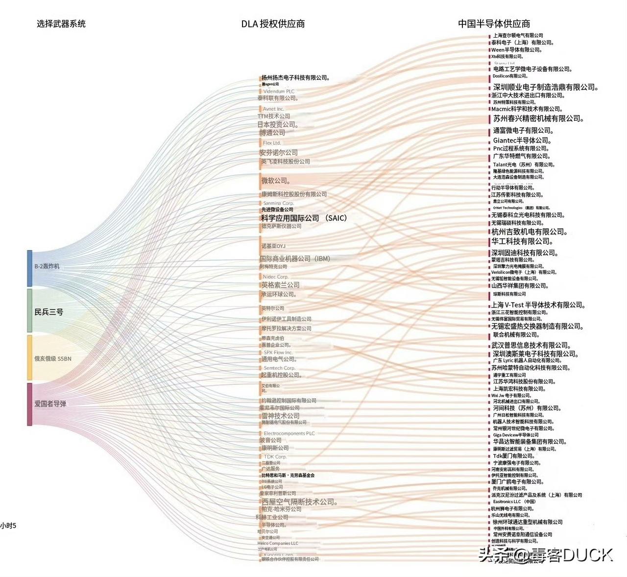 美国的去中国化，越来越中国化
从此次特朗普上任开始，懂王就在实施所谓的制造业回流