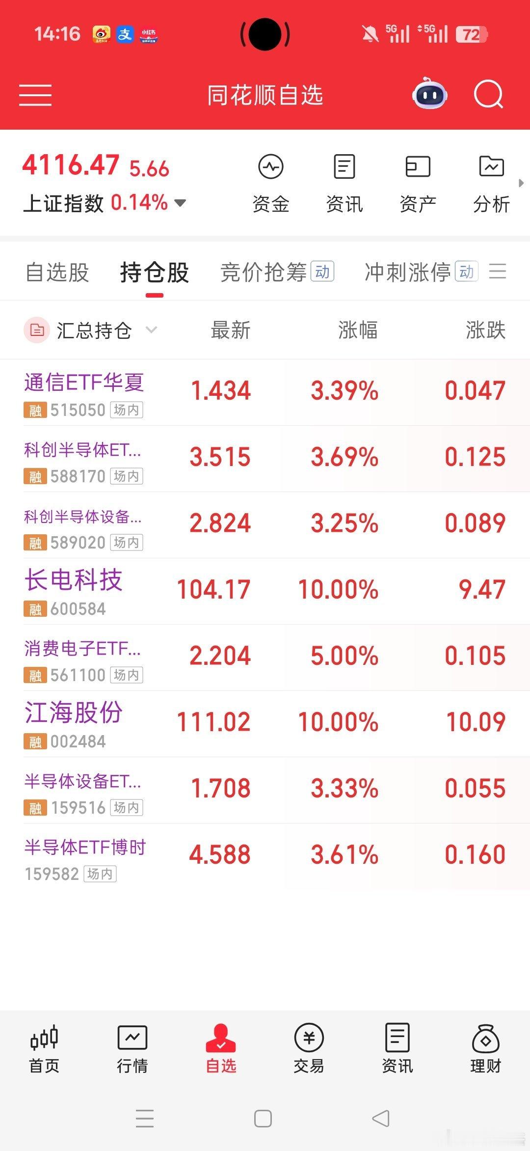 恭喜妹子真爱粉会员，跟车三个月科技的基金，股票，etf，做了三个月！！！！黄金多