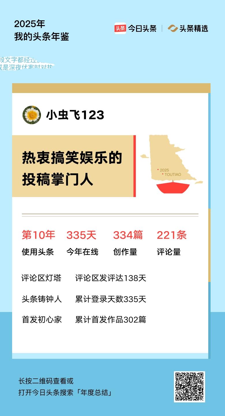 重磅上线！我的年度鉴定结果是“热衷搞笑娱乐的投稿掌门人”，你的结果又是什么？快来