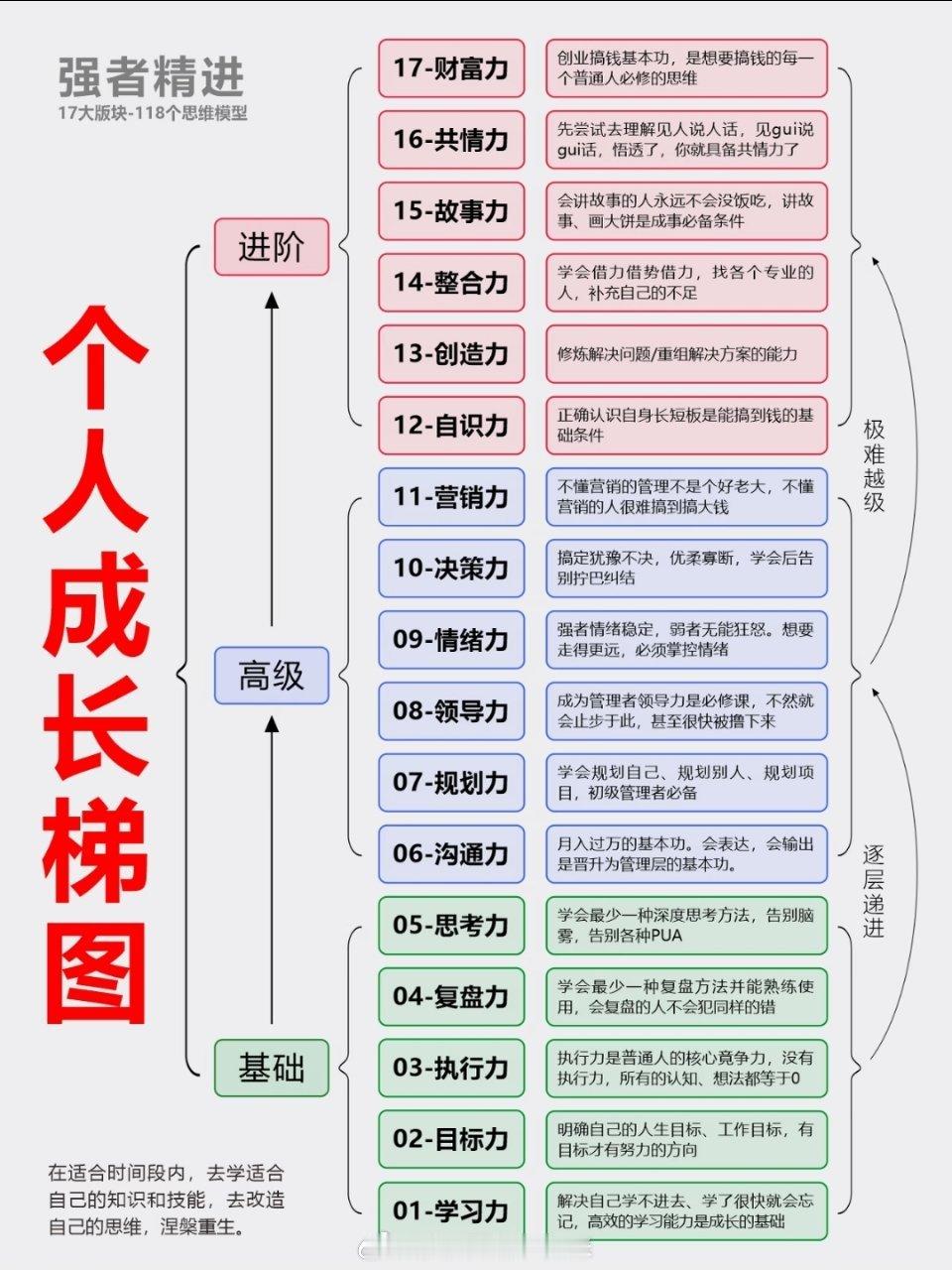 如何通过八个维度实现人生平衡？ ​​​