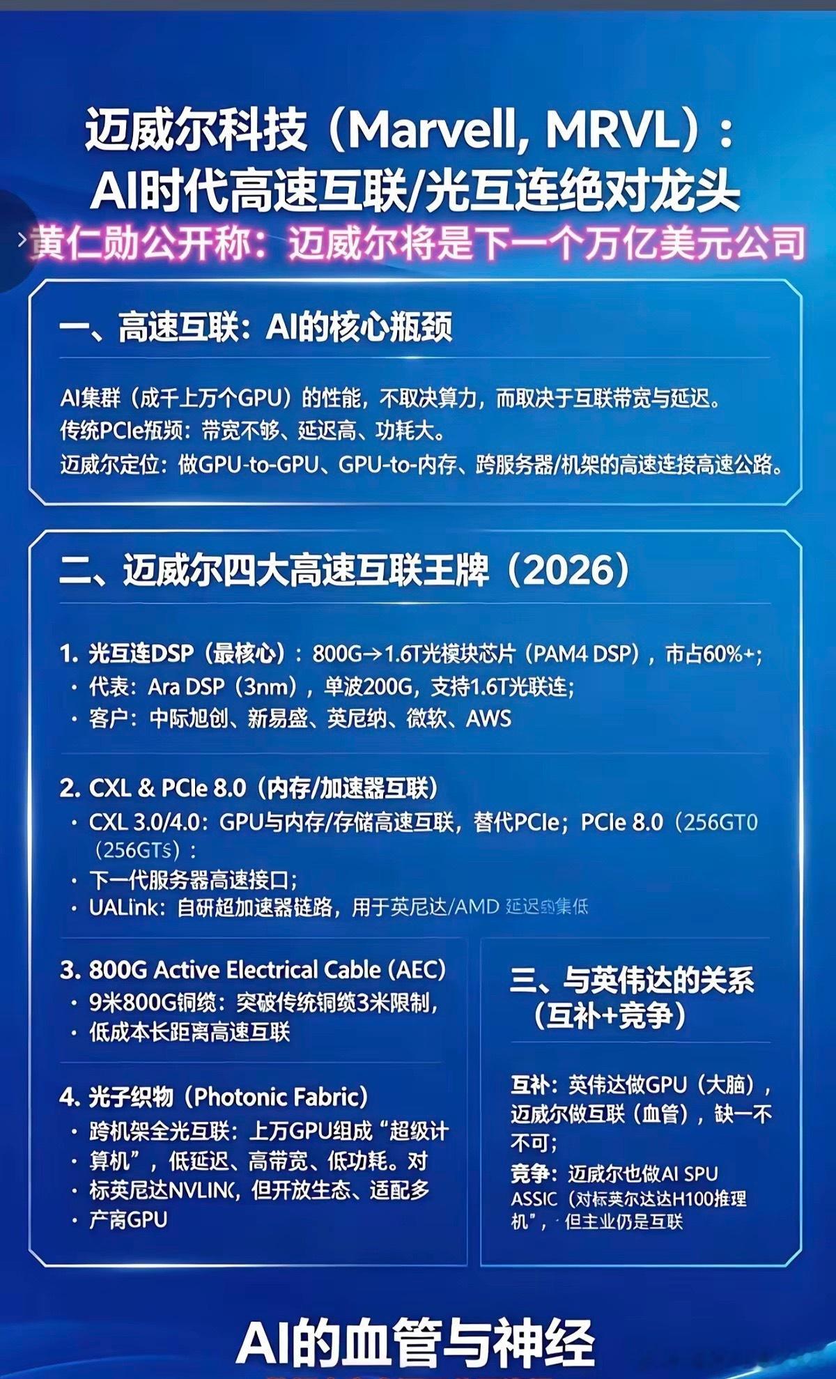 光互联：下一代AI基础设施的核心！黄仁勋“钦点”迈威尔科技，冲刺万亿美元体量！1