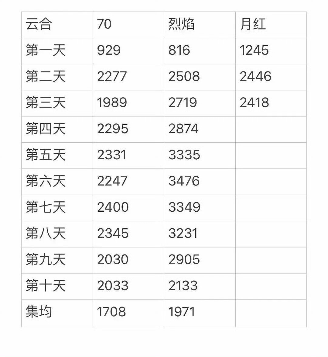 狐妖月红走势和杨超越七时吉祥一样了[笑cry] ​​​恭喜剧后了 ​​​