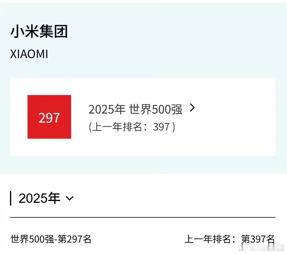 小米连续7年上榜世界500强2025年《财富》世界500强排行榜揭晓：中国130