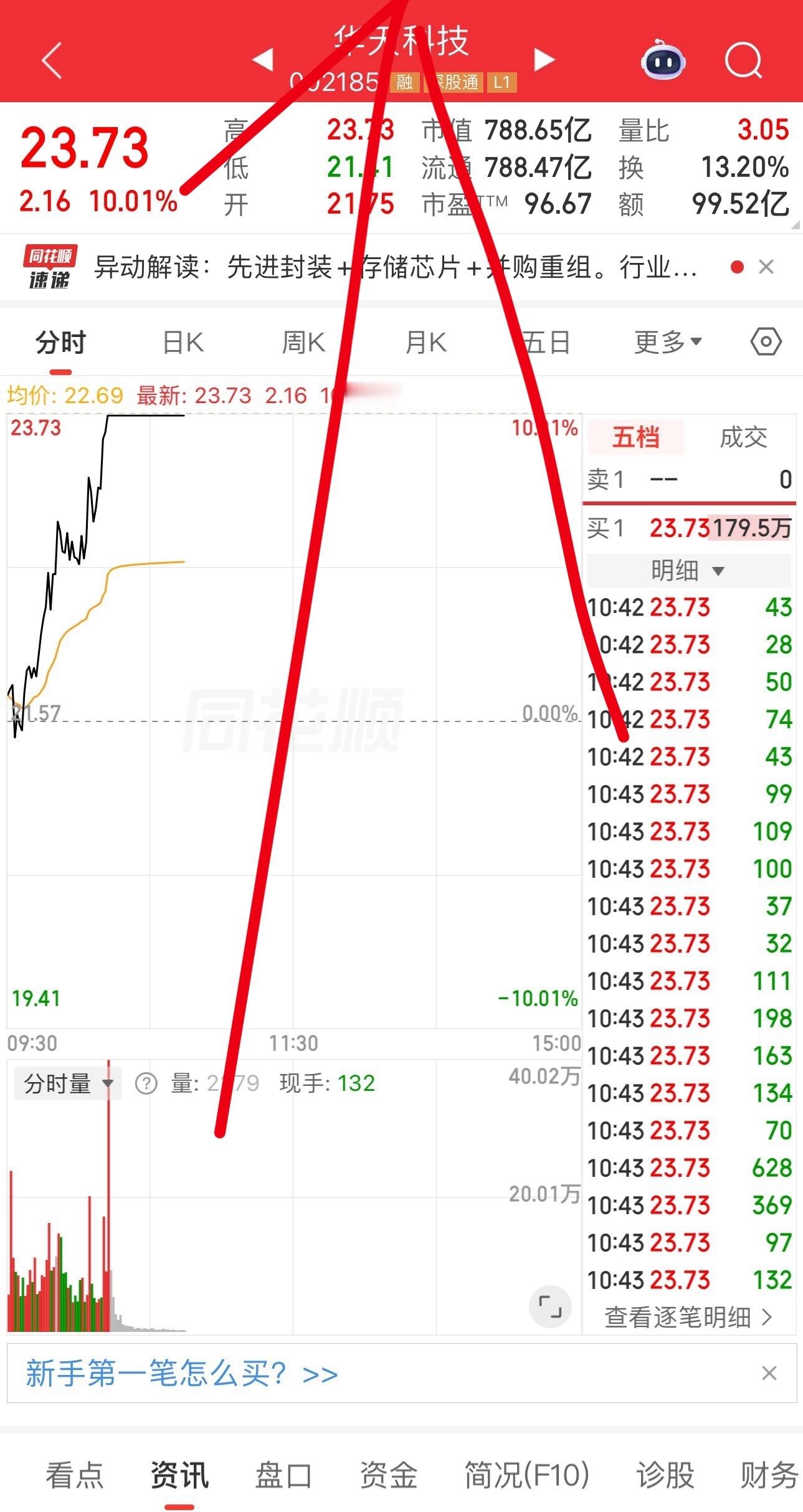 强势登顶，大魔王的眼光还是可以的吧.🎉上🚗的朋友稳稳拿捏！ 