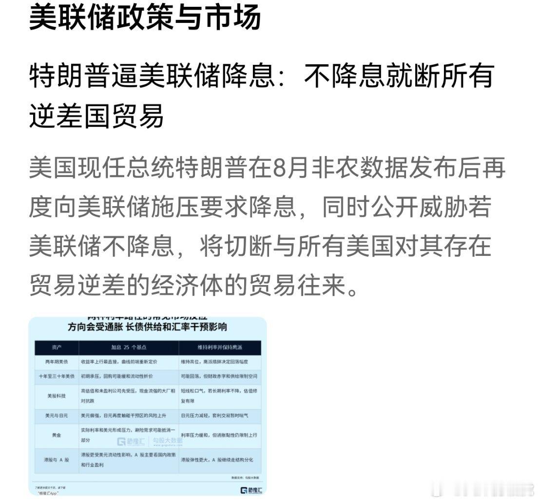 看来老特没啥事儿，又开始催沃什降息了 ​​​
