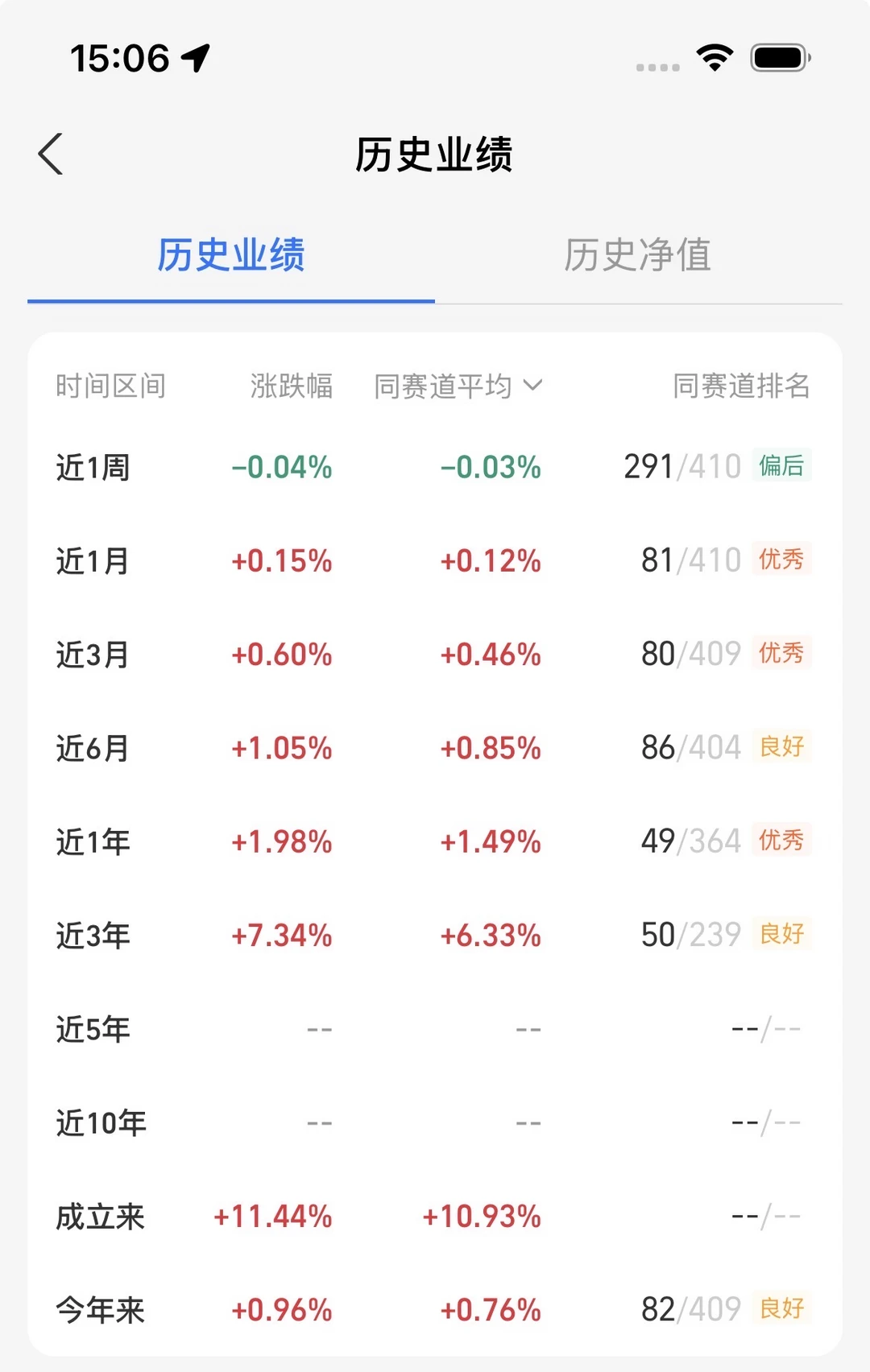 好稳耶，直接上车10万，吃票息！