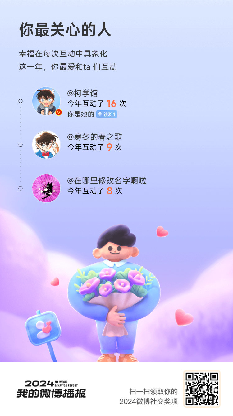 毫无悬念，  你们是2024年我在微博最珍视的存在[哇]让我们在微博一起走过新一