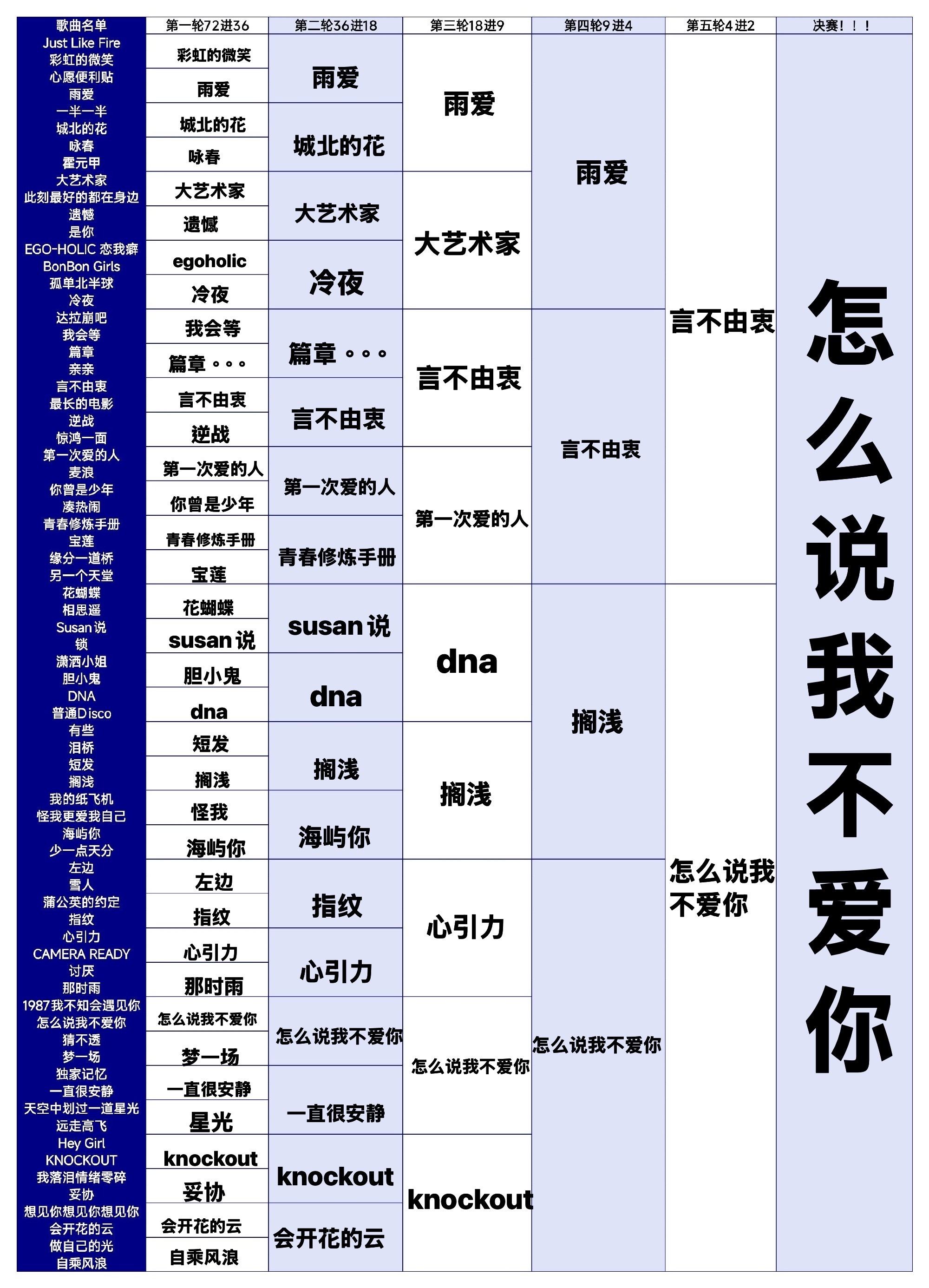 其实一直在不爱你。 