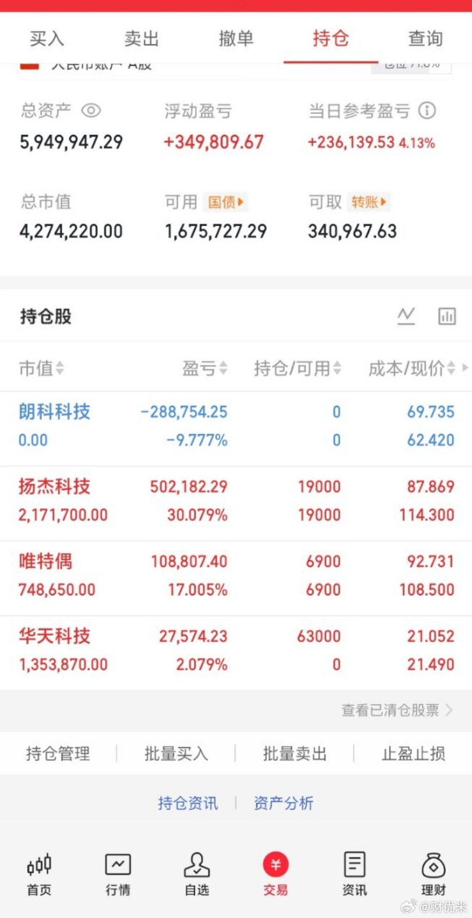 A股唯一韬股价3天涨了21.8%易中天股价齐创新高A股150w本金，目标1年做到