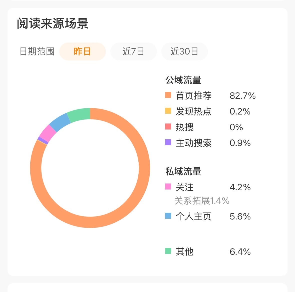 我觉得这个橙色的东西最近对我很好呀◉‿◉ 