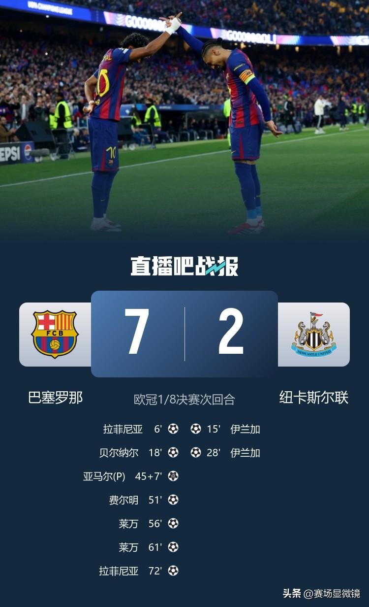 巴萨7-2狂胜纽卡，总比分8-3晋级八强