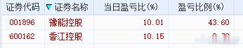 这投机情绪是真回来了