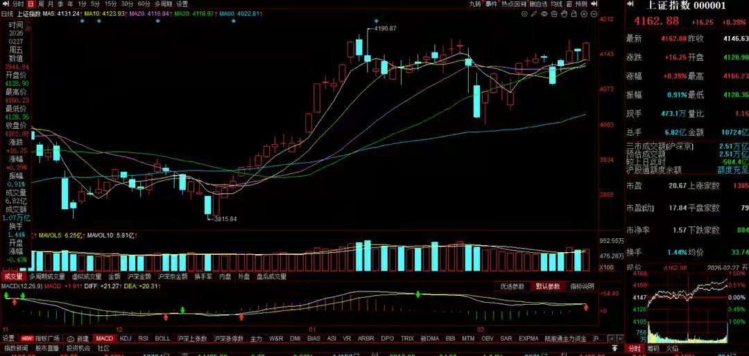 3月2日A股策略：下周波动加大，布局聚焦全年确定性方向周末市场情绪集中在美伊冲突
