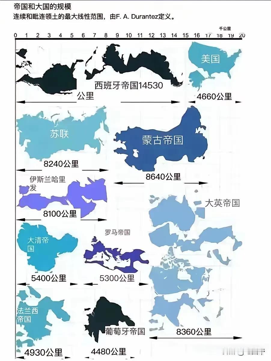 帝国与大国的规模，你能看出什么呢？


小国和大国 伟大的帝国 十四人的大国 发