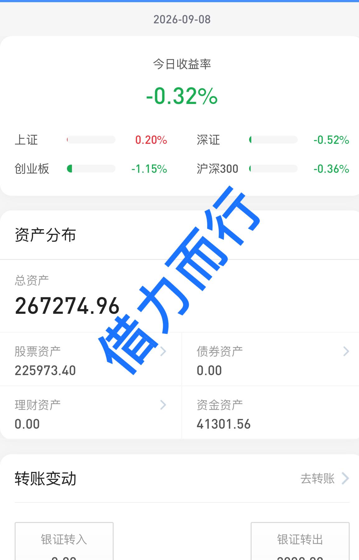 26.9.8
大盘连续2日涨多跌少，板块轮动加速，还是管住手吧。
今天收盘又是涨