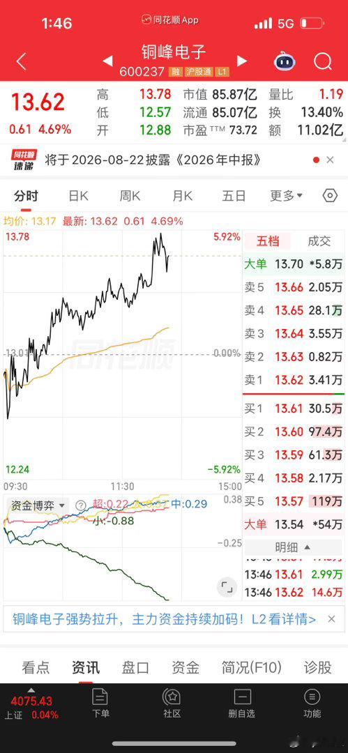 铜峰电子我昨天怎么就没跑回去呢