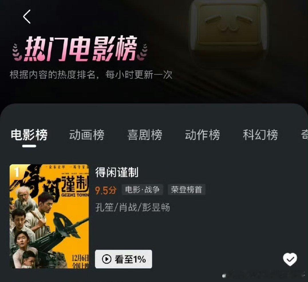 《得闲谨制》连续三天在b站热门电影第一，按肖战在b站待遇，真实的口碑比这个9.5