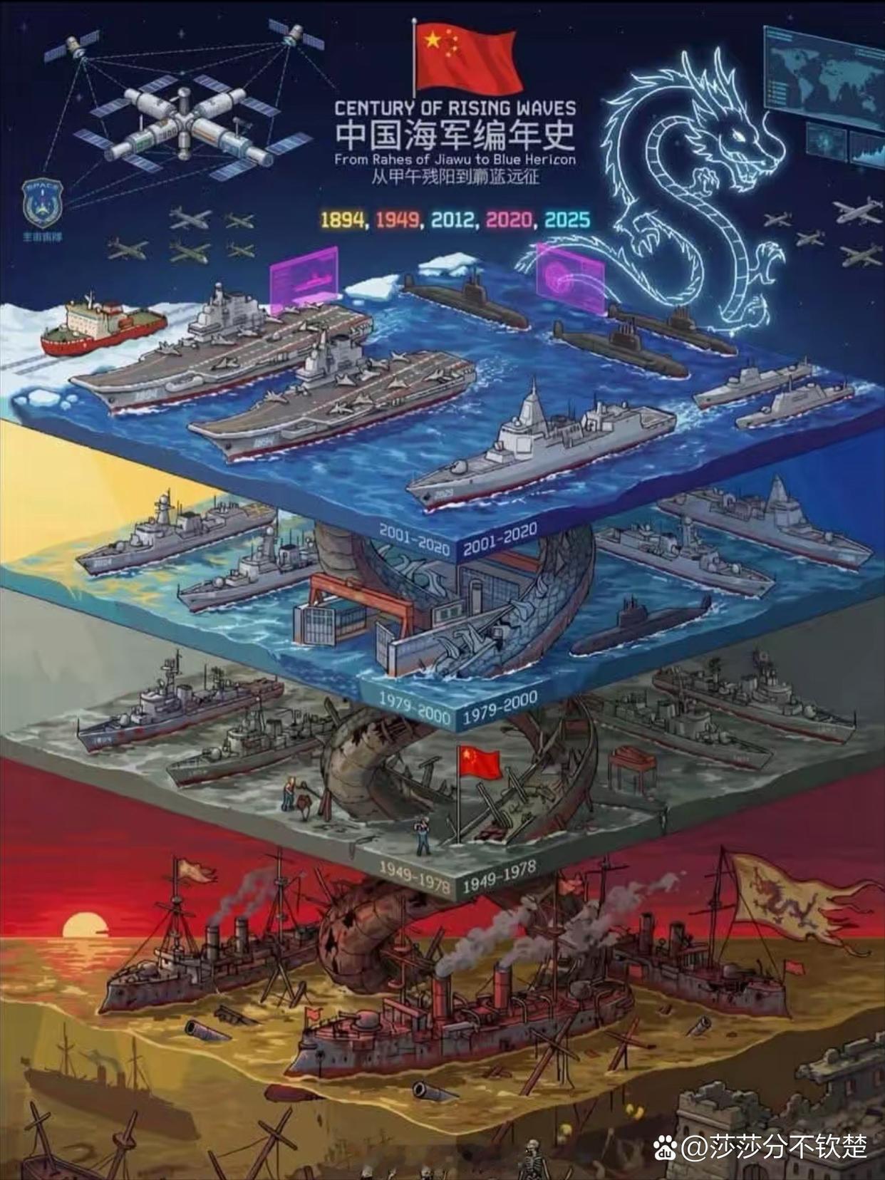 特朗普级战列舰炮塔太少了，不够“战列舰”差评！ 