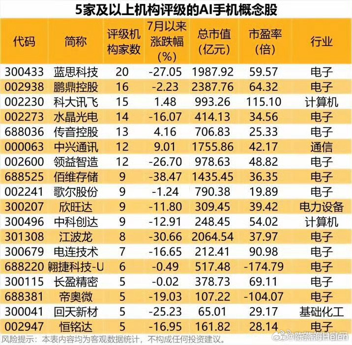【利好来了！华为、苹果在列 手机AI“准生证”获批（附股）】手机端侧AI服务首次