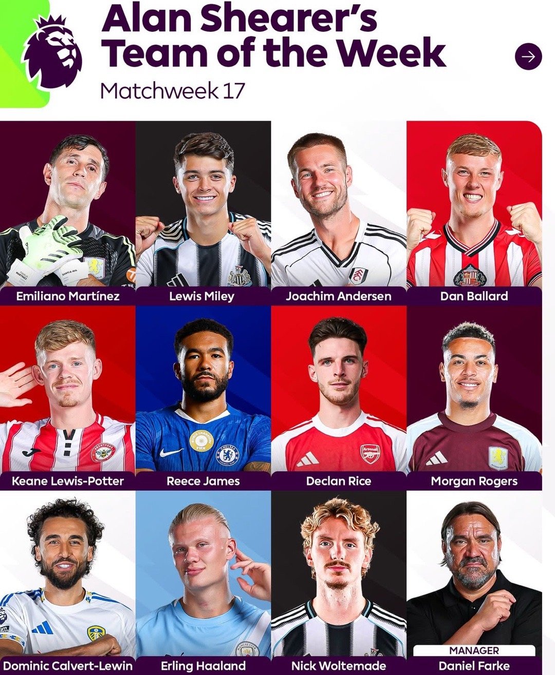 🧤迪布入选英超第17轮周最佳阵容🔝埃米里亚诺马丁内斯关注阿根廷球员英超阿斯顿