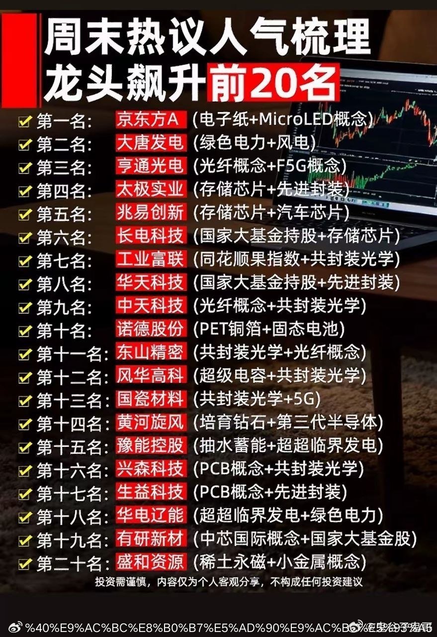6月28日周末热议人气榜出炉，前20名个股强势上榜！ 6月28日周末热议人气榜前