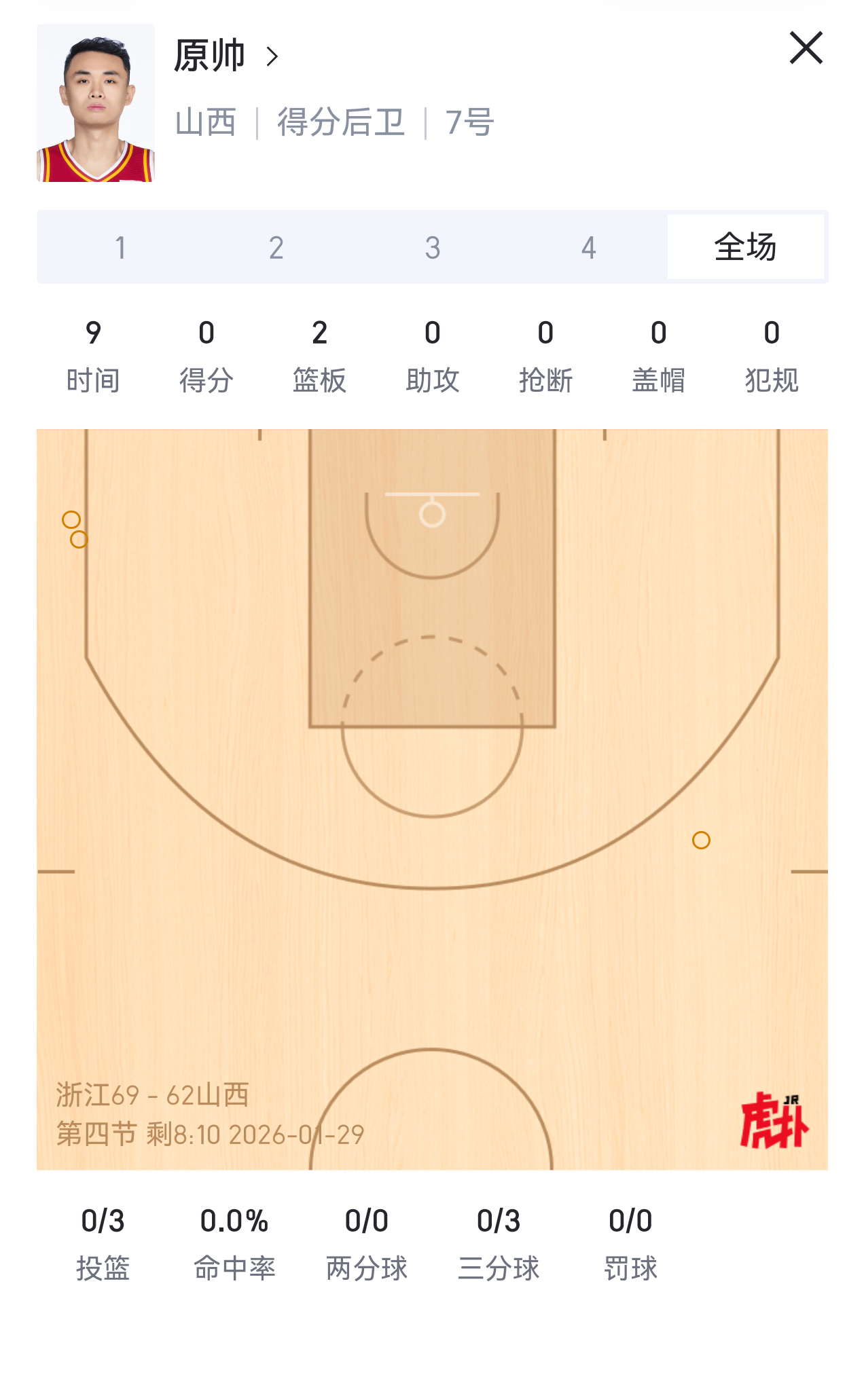 如果只看数据，大家觉得这俩谁是顶薪球员？浙江男篮vs山西男篮