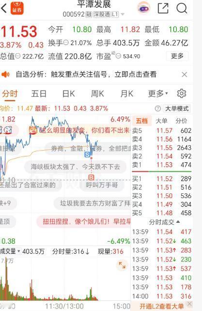 今日总龙头平潭做T！五日线藏玄机，洗盘越狠涨得越猛
刚给平潭发展做完两毛钱的T，
