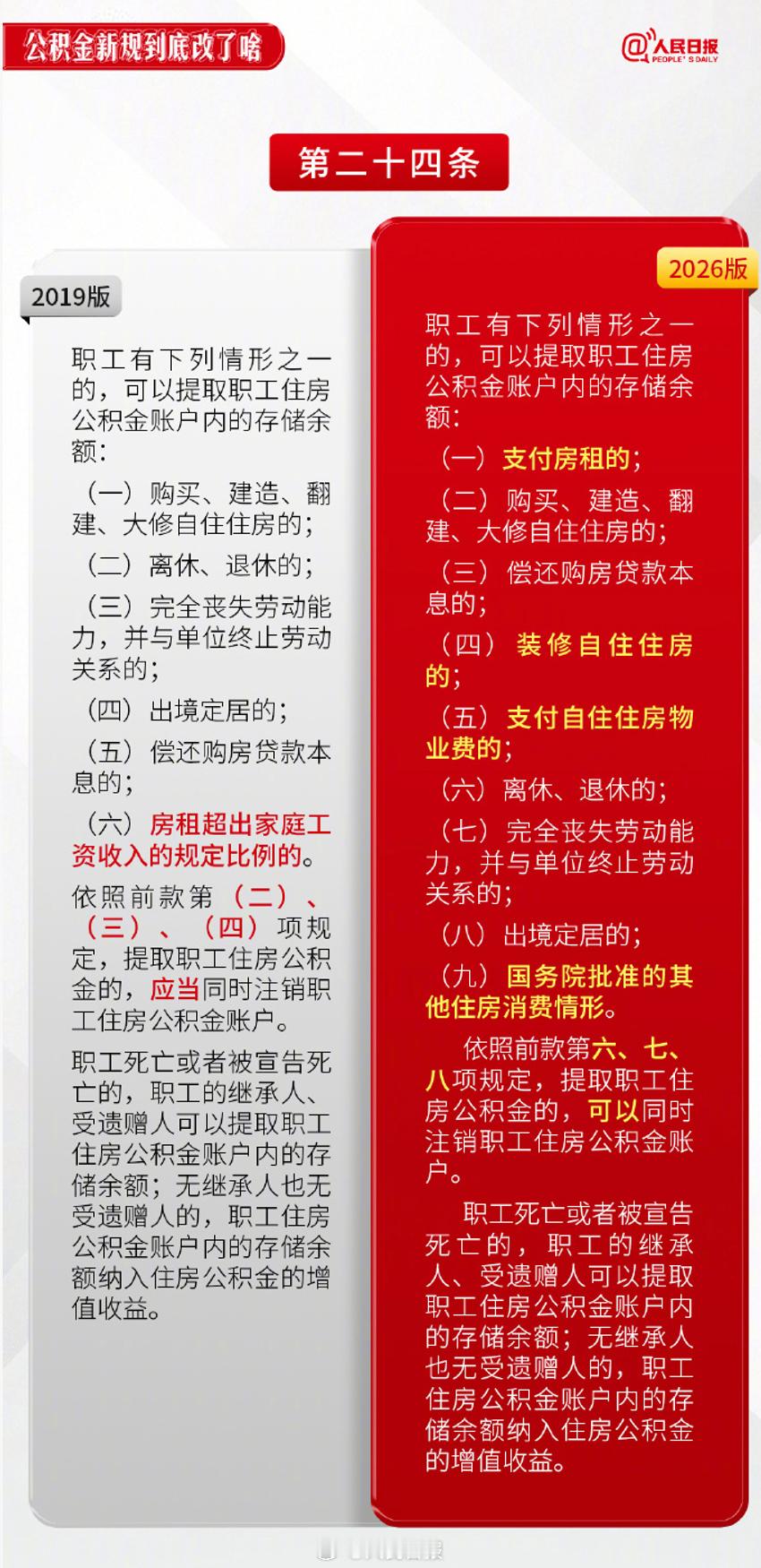 【[话筒]今起公积金提取场景6变9】今起，新修订的《住房公积金管理条例》正式施行