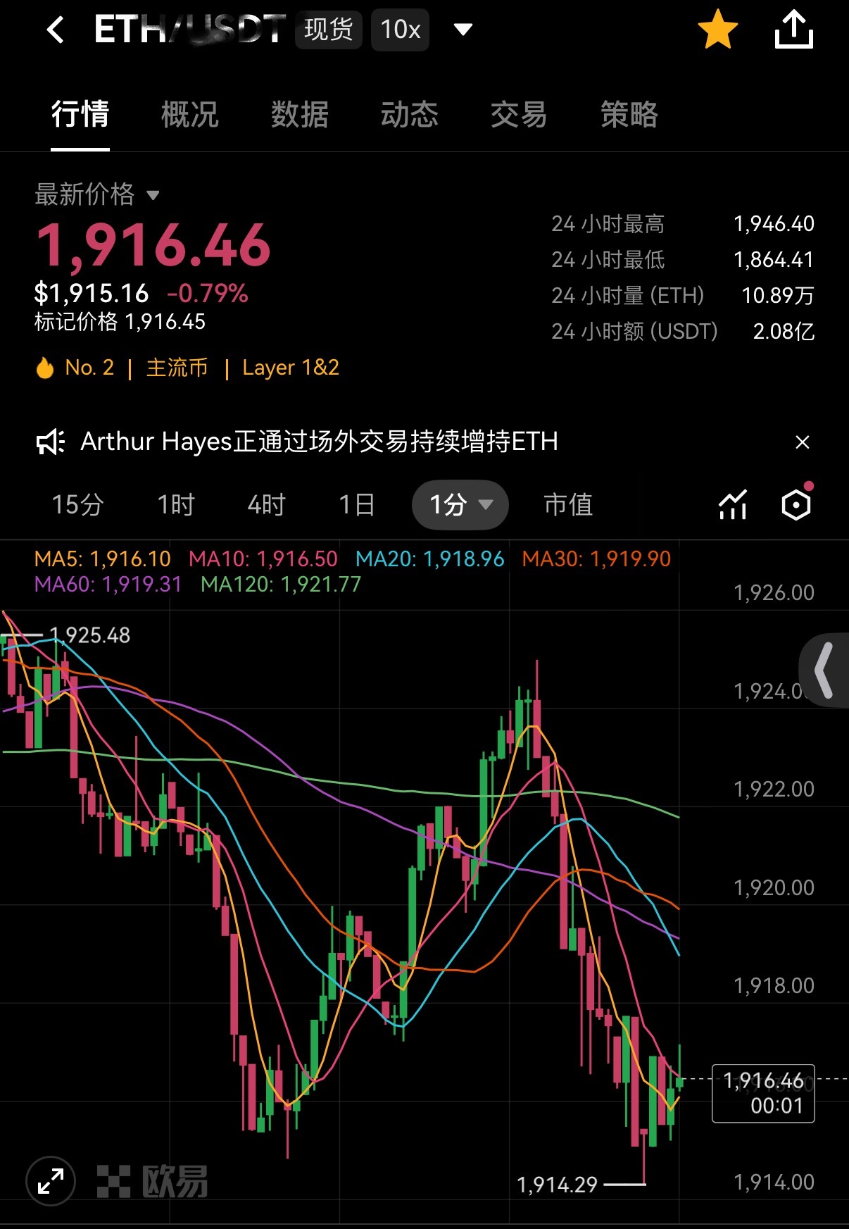 7.16 姨太早间分析以太走势强于大饼，昨日冲高至1947，现价1922，回调幅