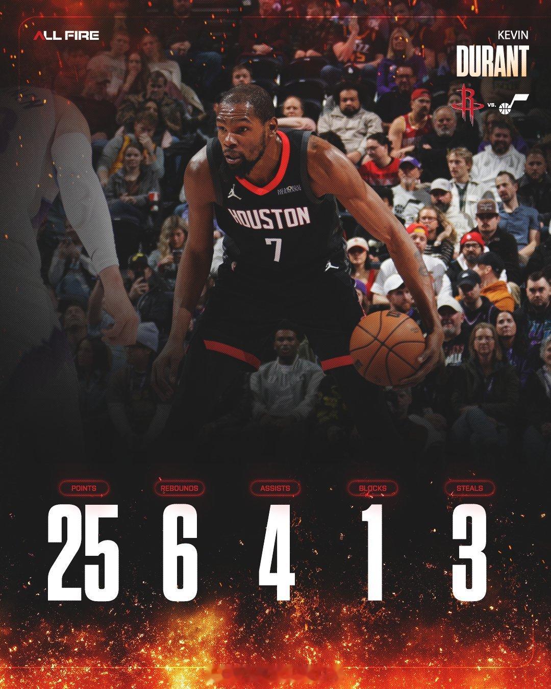 火箭官方晒图杜兰特数据：“他好像从未离开！”休斯顿火箭火箭战胜爵士火箭vs爵士