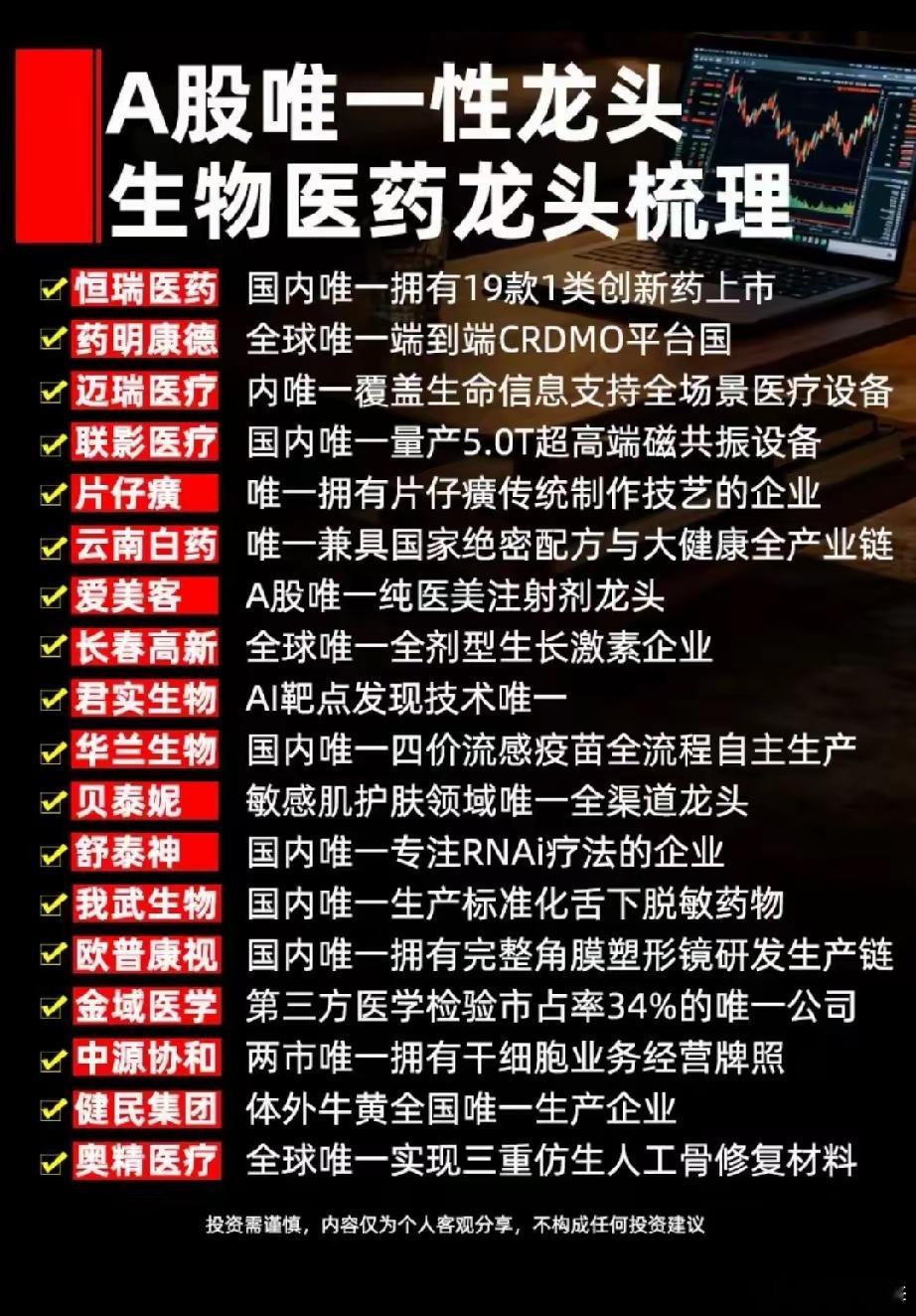 全赛道独家稀缺标的一览，A股生物医药各细分唯一性龙头盘点！本次梳理覆盖创新药、C