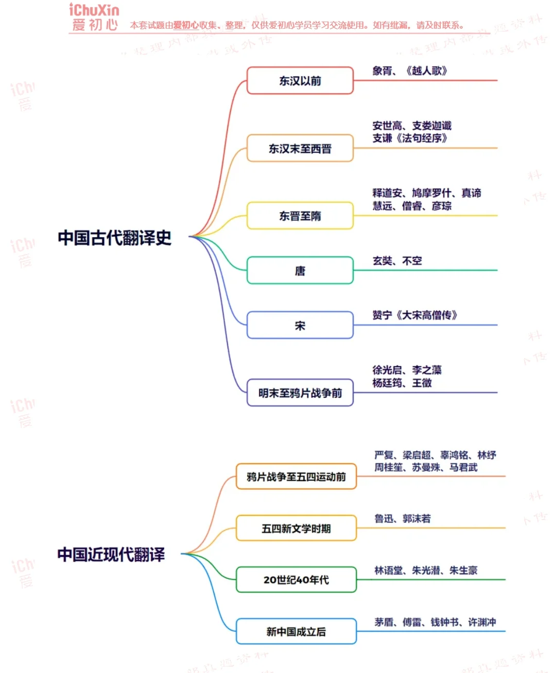 考研448汉语写作与百科知识翻译类知识汇总